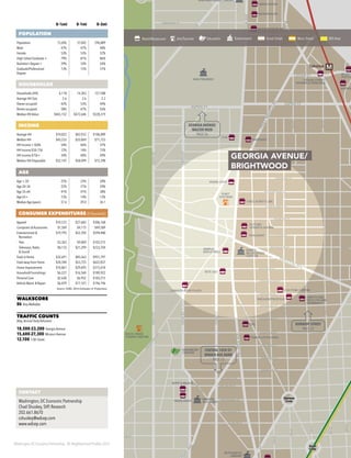 Washington DC Economic Partnership · DC Neighborhood Profiles 2015
0–½mi 0–1mi 0–3mi
POPULATION
Population 15,696 37,042 296,889
Male 47% 47% 48%
Female 53% 53% 52%
High School Graduate + 79% 81% 86%
Bachelor’s Degree + 29% 33% 54%
Graduate/Professional
Degree
13% 15% 31%
HOUSEHOLDS
Households (HH) 6,118 14,303 127,588
Average HH Size 2.6 2.6 2.2
Owner-occupied 42% 53% 44%
Renter-occupied 58% 47% 56%
Median HH Value $465,152 $472,646 $528,319
INCOME
Average HH $74,022 $83,933 $106,009
Median HH $45,233 $55,069 $71,723
HH Income < $50k 54% 46% 37%
HH Income $50–75k 12% 14% 15%
HH Income $75k+ 34% 40% 49%
Median HH Disposable $52,147 $58,499 $72,398
AGE
Age < 20 25% 23% 20%
Age 20–34 22% 21% 29%
Age 35–64 41% 41% 38%
Age 65+ 13% 14% 13%
Median Age (years) 37.6 39.0 36.1
CONSUMER EXPENDITURES ($ thousands)
Apparel $10,572 $27,683 $306,168
Computers & Accessories $1,569 $4,175 $49,589
Entertainment &
Recreation
$19,793 $52,705 $594,480
·· Pets $3,363 $9,009 $103,215
·· Television, Radio
& Sound
$8,133 $21,299 $233,704
Food at Home $32,691 $85,563 $951,797
Food away from Home $20,340 $53,725 $622,837
Home Improvement $10,861 $29,695 $315,618
Household Furnishings $6,227 $16,560 $189,922
Personal Care $2,630 $6,952 $103,215
Vehicle Maint. & Repair $6,429 $17,101 $196,196
Source: ESRI, 2014 Estimates & Projections
WALKSCORE
86 Very Walkable
TRAFFIC COUNTS
(Avg.Annual Daily Volumes)
18,500-23,200 Georgia Avenue
15,600-27,300 Missouri Avenue
12,100 13th Street
MTakoma
WALTER REED
SHEPHERD PARK LIBRARY
KINGSBURY
CENTER
ROCK CREEK
TENNIS CENTER
WMATA
BUS BARN
EMERY
RECREATION
CENTER
PETWORTH
LIBRARY
WALMART
LONGFELLOW FLATS
RITE AID
CVS
LEDOS PIZZA
MCDONALDS
SOUPER
CEDAR STREET
TAVERN & WINE BAR
THREE LITTLE PIGS
CULTURE COFFEE
BUSBO
POETS
CVS
SAFEWAY
RUFF & READY
HIGHLANDS
SIMPLE
BAR & GRILL
WAPA CAFE
CHEZ AUNTY LIBE
FUTURE
OOHHS & AAHHS
MODERN MOBLER
SNEAKERTROPOLIS
UNITYCARE
HEALTHCARE
PHARMACY
Ro
ck
Creek
Rock
Creek
Park
FORT
STEVENS
Sl
Sherman
Circle
Sherman
Circle
Grant
Circle
Grant
Circle
16THST
BEACHDR
GEORGIAAVE
13THST
14THST
16THST
14THST
MILITARY RD
MISSOURI AVE
SAS
AVE
RO
SS DR
BLAG
D
EN
AVE
DECATUR ST
RGYLETER
ALLISON ST
BUCHANAN ST
CRITTENDEN ST
EMERSON ST
WEBSTER ST
IO
W
A
AVE
DELAFIELD PL
8THST
7THST
5THST
4THST
3RDST
9THST
7THST
4THST
9THST
FARRAGUT ST
GALLATIN ST
HAMILTON ST
INGRAHAM ST
JEFFERSON ST
LONGFELLOW ST
PEABODY ST
MADISON ST
KENNEDY ST
SHERIDAN ST
QUACKENBOS ST
RITTENHOUSE ST
NICHOLSON ST
ILLINOISAVE
BROADBRANCHRD
OGLETHORPE ST
GLO
VER
RD
BEACHDR
GEORGIAAVE
PINEYBRANCHRD
OREGONAVE
ALASKA
AVE
ASPEN ST
CEDAR ST
ASPEN ST
BLAIRRD
GERANIUM ST
W
ISE
RD
CO
LO
RA
DO
AVE
FERN ST
6THST
4THST
GEORGIA AVENUE/
WALTER REED
PAGE 26
KENNEDY STREET
PAGE 32
CONTACT
Washington, DC Economic Partnership
Chad Shuskey, SVP, Research
202.661.8670
cshuskey@wdcep.com
www.wdcep.com
CENTRAL 14TH ST/
WMATA BUS BARN
PAGE 13
Retail/Restaurant Arts/Tourism Education Government Great Street Main Street BID Area
GEORGIA AVENUE/
BRIGHTWOOD
 