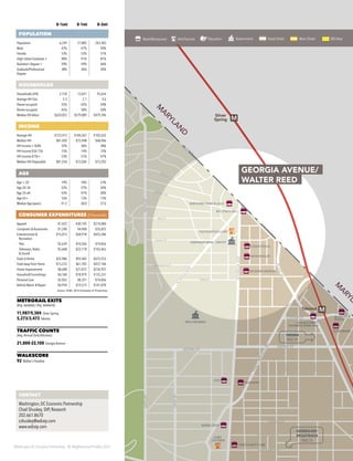 Washington DC Economic Partnership · DC Neighborhood Profiles 2015
0–½mi 0–1mi 0–3mi
POPULATION
Population 6,249 27,882 243,383
Male 47% 47% 49%
Female 53% 53% 51%
High School Graduate + 90% 91% 81%
Bachelor’s Degree + 59% 59% 46%
Graduate/Professional
Degree
38% 36% 26%
HOUSEHOLDS
Households (HH) 2,734 12,831 93,654
Average HH Size 2.3 2.1 2.6
Owner-occupied 55% 42% 50%
Renter-occupied 45% 58% 50%
Median HH Value $624,055 $579,089 $479,396
INCOME
Average HH $123,415 $104,267 $102,632
Median HH $81,420 $75,948 $68,966
HH Income < $50k 32% 36% 38%
HH Income $50–75k 15% 14% 15%
HH Income $75k+ 53% 51% 47%
Median HH Disposable $81,254 $73,504 $73,203
AGE
Age < 20 19% 18% 23%
Age 20–34 22% 27% 24%
Age 35–64 43% 41% 40%
Age 65+ 16% 13% 13%
Median Age (years) 41.2 38.0 37.0
CONSUMER EXPENDITURES ($ thousands)
Apparel $7,422 $30,195 $214,084
Computers & Accessories $1,240 $4,968 $35,025
Entertainment &
Recreation
$15,013 $58,918 $425,286
·· Pets $2,639 $10,266 $74,856
·· Television, Radio
& Sound
$5,668 $23,118 $165,463
Food at Home $22,986 $93,502 $675,253
Food away from Home $15,233 $61,783 $437,106
Home Improvement $8,608 $31,072 $234,925
Household Furnishings $4,768 $18,979 $135,331
Personal Care $2,052 $8,351 $74,856
Vehicle Maint. & Repair $4,934 $19,515 $141,070
Source: ESRI, 2014 Estimates & Projections
METRORAIL EXITS
(Avg. weekday / Avg. weekend)
11,987/9,304 Silver Spring
5,273/3,473 Takoma
TRAFFIC COUNTS
(Avg.Annual Daily Volumes)
21,800-22,100 Georgia Avenue
WALKSCORE
92 Walker’s Paradise
MTakoma
Silver
Spring M
WALTER REED
SHEPHERD PARK LIBRARY
SHEPHERD PARK PLAZA
LEDOS PIZZA
MCDONALDS
SOUPERGIRL
CEDAR STREET
TAVERN & WINE BAR
BUSBOYS &
POETS
CVS
SAFEWAY
WAPA CAFE
CHEZ AUNTY LIBE
TASTEARTGALLERY
MODERN MOBLER
KFC/TACO BELL
Ro
ck
Creek
FORT
STEVENS
M
ARYLA
M
ARYLAN
D
16THST
14THST
SHERIDAN ST
QUACKENBOS ST
RITTENHOUSE ST
16THST
BEACHDR
GEORGIAAVE
PINEYBRANCHRD
ALASKA
AVE
ASPEN ST
CEDAR ST
ASPEN ST
BLAIRRD
EASTERN
AVE
W
GERANIUM ST
HOLLY ST
IRIS ST
KALMIA RD
LEEGATE RD
PO
RTAL
D
R
N
PO
RTAL
D
R
S
EASTBEACHDR
W
ISE
RD
FERN ST
6THST
4THST
TAKOMA
PAGE 49
CONTACT
Washington, DC Economic Partnership
Chad Shuskey, SVP, Research
202.661.8670
cshuskey@wdcep.com
www.wdcep.com
GEORGIA AVE/
BRIGHTWOOD
PAGE 25
Retail/Restaurant Arts/Tourism Education Government Great Street Main Street BID Area
GEORGIA AVENUE/
WALTER REED
 