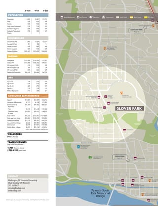 Washington DC Economic Partnership · DC Neighborhood Profiles 2015
0–½mi 0–1mi 0–3mi
POPULATION
Population 8,049 33,681 311,712
Male 45% 45% 49%
Female 55% 55% 51%
High School Graduate + 97% 97% 92%
Bachelor’s Degree + 85% 85% 74%
Graduate/Professional
Degree
49% 50% 44%
HOUSEHOLDS
Households (HH) 3,902 14,829 152,514
Average HH Size 2.1 2.0 1.9
Owner-occupied 42% 46% 40%
Renter-occupied 58% 54% 60%
Median HH Value $981,625 $970,894 $740,002
INCOME
Average HH $153,600 $150,854 $132,837
Median HH $111,908 $106,182 $95,511
HH Income < $50k 25% 22% 28%
HH Income $50–75k 8% 11% 13%
HH Income $75k+ 68% 66% 60%
Median HH Disposable $96,189 $94,884 $87,236
AGE
Age < 20 12% 17% 15%
Age 20–34 47% 41% 40%
Age 35–64 30% 29% 34%
Age 65+ 11% 13% 11%
Median Age (years) 31.4 30.8 32.9
CONSUMER EXPENDITURES ($ thousands)
Apparel $13,869 $51,509 $466,157
Computers & Accessories $2,231 $8,338 $75,892
Entertainment &
Recreation
$26,059 $97,453 $883,672
·· Pets $4,418 $16,638 $151,068
·· Television, Radio
& Sound
$10,283 $38,592 $348,287
Food at Home $41,632 $155,951 $1,418,004
Food away from Home $28,263 $105,315 $953,467
Home Improvement $13,170 $49,287 $443,328
Household Furnishings $8,532 $31,907 $286,957
Personal Care $3,739 $14,041 $151,068
Vehicle Maint. & Repair $8,495 $31,936 $290,767
Source: ESRI, 2014 Estimates & Projections
WALKSCORE
88 Very Walkable
TRAFFIC COUNTS
(Avg.Annual Daily Volumes)
18,100 Wisconsin Avenue
2,700-6,900 Calvert Street
M
AMERICAN
UNIVERSITY
WASHINGTON
NATIONAL
CATHEDRAL
UPTOWN THEATER
US NAVAL
OBSERVATORY
GEORGETOWN
UNIVERSITY
GEORGETOWN
UNIVERSITY
HOSPITAL
RITZ-CARLTON HOTE
& LOEWS THEATRE
SHOPS AT
GEORGETOWN
PARK MALL
APPLE STORE
CADY’S ALLEY
CB2
SAFEWAY
GLOVER PARK
HARDWARE
WHOLE
FOODS
MARKET
WASHINGTO
HARBOUR
OLD STON
HOUSE
MEDIUM RARE
ALLSAINTS
HUGO BOSS
SLATE WINE BAR
& BISTRO
SWEETGREEN
H
Francis Scott
Key Memorial
Bridge
Georgetown
Reservoir
Open Space
Preserve
Glover
Archbold
Park
Whitehaven
Park
Dumbarton
Oaks Park
Montrose
Park
Battery
Kemble
Park
Wesley
Heights
Park
M
AVE
TUNLAW
PL
CLEVELAN
D
AVE
42NDST
W ST
40THPL
40STST
39THPL
39THST
38THST
ORDWAY ST
MACOMB ST
NEWMARK ST
GARFIELD ST
CATHEDRAL AVE
W
O
ODLAND
DR
NORMANSTONE
D
41STST
DAVIS PL
36THST
FULTON ST
CALVERT ST
34THPL
36THPL
CATHEDRAL AVE
WOODLEY RD
35THST
36THST
PILGRIM
RD
IDAHO
AVE
RODMAN ST
39THST
38THST
34THST
OBS
ERVATORY CIRCLE
M
ASSACHUSETTS
AVE
FOXHALLRD
M
ACARTHUR
BL
VD
WISCONSIN
AVE
CAN
A
L
RD
NEW
MEXICOAVE
RESERVOIR RD
FOXHALLRD
Q ST
R ST
O ST
N ST
30THST
P ST
37THST
31STST
34THST
33RDST
PROSPECT ST
35THST
37THST
S ST
39THST
38THST
T ST
S ST
44THST
Q
ST
SALEM LA
WHITEHAVEN PKWY
48THST
W ST
KINGPL
49THST
RODMAN ST
WOOD PKWY
OK RD
DEXTE R S
T
GARFIELD ST
44THST
45THST
HAWTHORNE ST
WHITEHAVEN ST
36THST
WHITEHURST FWY
RESERVOIR RD
CANAL RD
WISCONSINAVE
GEORGETOWN
PAGE 24
CONTACT
Washington, DC Economic Partnership
Chad Shuskey, SVP, Research
202.661.8670
cshuskey@wdcep.com
www.wdcep.com
CLEVELAND PARK
PAGE 15
Retail/Restaurant Arts/Tourism Education Government Great Street Main Street BID Area
GLOVER PARK
 