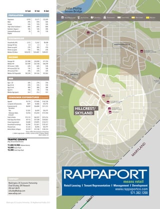 Washington DC Economic Partnership · DC Neighborhood Profiles 2015
0–½mi 0–1mi 0–3mi
POPULATION
Population 8,978 35,317 232,449
Male 45% 45% 46%
Female 55% 55% 54%
High School Graduate + 84% 83% 86%
Bachelor’s Degree + 18% 16% 28%
Graduate/Professional
Degree
7% 6% 13%
HOUSEHOLDS
Households (HH) 3,572 15,262 98,580
Average HH Size 2.4 2.3 2.3
Owner-occupied 27% 30% 37%
Renter-occupied 73% 70% 63%
Median HH Value $430,292 $326,887 $304,072
INCOME
Average HH $57,088 $54,900 $71,918
Median HH $37,989 $37,708 $46,789
HH Income < $50k 63% 64% 53%
HH Income $50–75k 13% 14% 16%
HH Income $75k+ 24% 22% 32%
Median HH Disposable $42,394 $41,436 $52,043
AGE
Age < 20 26% 27% 25%
Age 20–34 22% 22% 25%
Age 35–64 38% 38% 38%
Age 65+ 14% 13% 12%
Median Age (years) 36.4 35.6 34.9
CONSUMER EXPENDITURES ($ thousands)
Apparel $4,734 $19,406 $162,558
Computers & Accessories $697 $2,886 $24,792
Entertainment &
Recreation
$8,969 $36,884 $311,515
·· Pets $1,581 $6,499 $54,797
·· Television, Radio
& Sound
$3,936 $16,054 $131,458
Food at Home $15,133 $62,022 $515,216
Food away from Home $9,116 $37,588 $320,822
Home Improvement $4,608 $18,895 $163,512
Household Furnishings $2,940 $12,061 $101,427
Personal Care $1,234 $5,096 $54,797
Vehicle Maint. & Repair $2,939 $12,108 $102,314
Source: ESRI, 2014 Estimates & Projections
2. MRIS (single family + condos), courtesy of Ilse H. Padron, Realtor,
Matrix Realty, LLC
TRAFFIC COUNTS
(Avg.Annual Daily Volumes)
11,400-12,900 Alabama Avenue
14,400 Naylor Road
15,300 Good Hope Road
295
295
M
M
stia
Congress
Heights
Congress
Heights
HARRIS TEETER
AINT ELIZABETHS
AST CAMPUS SAINT
ELIZABETHS
HOSPITAL
HONFLEUR
GALLERY
DEPARTMENT OF HOUSING
& COMMUNITY DEVELOPEMENT
FUTURE SKYLAND
TOWN CENTER
GOOD HOPE
MARKETPLACE
SAFEWAY
GIANT FOOD
ANACOSTIA
PLAYHOUSE
ATEWAY
AVILION
ICATIONS
DC LOTTERY
DC TAXICAB
COMMISSION
FUTURE
WALMART
CEDAR HILL
BAR & GRILL
FREDERICK
DOUGLASS HOME
TRATION
CONGRESS HEIGHTS
METRO REDEVELOPMENT
GRAYS ON
PENN AVE
PENN BRANCH
SHOPPING CENTER
FRANCIS A
NEIGHB
LIBR
H
ANACOSTIA
ARTS
CENTER
A n a c o s t i a R i v e r
1th Street
Bridge
John Phillip
Sousa Bridge
Fort Davis Park
Fort Stanton
Park
Oxon
Run
Anacostia River
Park
M
ARYLAN
D
M
ARYLAN
D
27THST
GOOD HOPE RD
FAIRLAWN
AVE
16THST
Q ST
ANACOSTIA RD
30THST
NASH PL
N ST
28THST
FO
R
T
D
UPO
33RDST
M PL
U ST
V ST
W ST
16THST
14THST
R ST
S ST
T ST
13THST
HO
W
ARD
RD
SHANNONPL
N
AYLO
R
RD
M
ARTIN
LUTHER
KINGJRAVE
25THST
ALABAMA AVE
STANTONRD
S
UITLAND PKWY
NAYLORRD
TEXAS AVE
HO
W
ARD
RD
ELVANS RD
ELVANSRD
POMEROY RD GAINESVILLE ST
AIN
G
ER
PL
STANTO
N
TER
BR
UCE ST
15THPL
18THST
SAVANNAH ST
22NDST
SAVANNAHTER
SAVANNAH ST
10THPL
CONGRESS ST
PARK DR
HARTFORD ST
JASPER
ST
23RD
ST
STANTON RD
PENNSYLVANIA AVE
MASSACH
BRANCHAVE
ALABAMA AVE
OST
CAR
N ST
HILLCRES
T
D R
CAM
BANGOR ST
34THST
32NDST
31STPL
31STST
ERIE ST
33RDST
30THST
BRANCHAVE
L ST
K ST
I ST
MINNESOTA
AVE
MINNESOTA
AVE
ERIE ST
M
O
RRIS
RD
ANACOSTIA
PAGE 3
CONTACT
Washington, DC Economic Partnership
Chad Shuskey, SVP, Research
202.661.8670
cshuskey@wdcep.com
www.wdcep.com
PENNSYLVANIA AVE, SE
PAGE 43
Retail/Restaurant Arts/Tourism Education Government Great Street Main Street BID Area
HILLCREST/
SKYLAND
means retail
Retail Leasing I Tenant Representation I Management I Development
www.rappaportco.com
571.382.1200
C
M
Y
CM
MY
CY
CMY
K
2015 WDCEP.pdf 1 12/16/2014 9:39:10 AM
 
