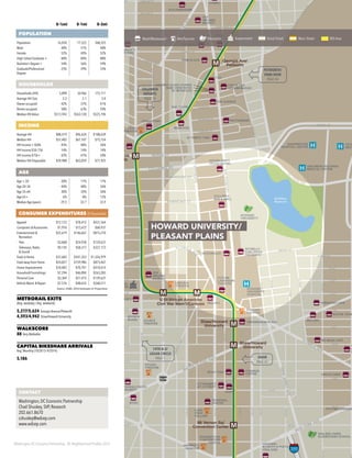 Washington DC Economic Partnership · DC Neighborhood Profiles 2015
0–½mi 0–1mi 0–3mi
POPULATION
Population 16,030 77,522 368,325
Male 48% 51% 48%
Female 52% 49% 52%
High School Graduate + 84% 84% 88%
Bachelor’s Degree + 54% 56% 59%
Graduate/Professional
Degree
25% 29% 33%
HOUSEHOLDS
Households (HH) 5,898 34,966 172,111
Average HH Size 2.2 2.1 2.0
Owner-occupied 42% 37% 41%
Renter-occupied 58% 63% 59%
Median HH Value $513,943 $563,120 $525,196
INCOME
Average HH $88,419 $96,624 $108,639
Median HH $57,402 $67,107 $75,154
HH Income < $50k 45% 40% 36%
HH Income $50–75k 14% 14% 14%
HH Income $75k+ 42% 47% 50%
Median HH Disposable $59,988 $65,059 $71,925
AGE
Age < 20 20% 17% 17%
Age 20–34 44% 40% 36%
Age 35–64 30% 35% 36%
Age 65+ 6% 8% 12%
Median Age (years) 29.5 32.7 33.9
CONSUMER EXPENDITURES ($ thousands)
Apparel $12,123 $78,412 $431,564
Computers & Accessories $1,976 $12,672 $68,937
Entertainment &
Recreation
$22,619 $146,667 $815,210
·· Pets $3,868 $24,938 $139,637
·· Television, Radio
& Sound
$9,145 $58,317 $327,173
Food at Home $37,683 $241,353 $1,326,979
Food away from Home $24,827 $159,986 $873,467
Home Improvement $10,402 $70,701 $410,614
Household Furnishings $7,294 $46,894 $263,283
Personal Care $3,369 $21,415 $139,637
Vehicle Maint. & Repair $7,576 $48,655 $268,511
Source: ESRI, 2014 Estimates & Projections
METRORAIL EXITS
(Avg. weekday / Avg. weekend)
5,217/5,624 Georgia Avenue/Petworth
4,593/4,942 Shaw/Howard University
WALKSCORE
88 Very Walkable
CAPITAL BIKESHARE ARRIVALS
Avg. Monthly (10/2013–9/2014)
5,186
395
M
M
M
M
M
M
M
M M
Farragut
North
Dupont
Circle
Mt Vernon Sq/
Convention Center
Shaw/Howard
University
U St/African American
Civil War Mem'l/Cardozo
Columbia
Heights
Georgia Ave/
Petworth
Shaw/Howard
University
VETE
MEDI
WASHINGTON
HOSPITAL CENTER
CHILDRENS NATIONAL
MEDICAL CENTER
HOWARD
UNIVERSITY
HOWARD
UNIVERSITY
HOSPITAL
SAFEWAY
BUSBOYS & POETS
VIDA GYM
HOWARD
THEATER
TIVOLI
THEATER
WASHINGTON
CONVENTION
CENTER
MARRIOTT
MARQUIS
WALKER JONES
ELEMENTARY SCHOOL
TARGET
BEST BUY
BED, BATH & BEYOND
MARSHALLS
REDROCKS
THE COUPE
GIANT FOOD
WINDOWS CAFE
RUSTIK TAVE
BIG BEAR CAFÉ
W
F
R
RED HEN
YES!
ORGANIC
MARKET
CVS
SAFEWAY
PARK PLACE
KOMI
SAFEWAY
YES!
ORGANIC
MARKET
MINTWOOD
PLACE
FUTURE
LANDMARK
THEATER
PROGRESSION PLACE
CITYMARKET
AT O STREET
ROOM &
BOARD
LAURIOL PLAZA
WHOLE FOODS
MARKET
TOPAZ HOTEL
PAUL BAKERY
CHARLES TYRWHITT
SOURCE
THEATER
STUDIO
THEATER
WASHINGTON
HILTON
RENAISSANCE
MAYFLOWER HOTEL
THOMAS PINK
BROOKS BROTHERS
RIZIK’S
LINCOLN
THEATER
REEVES
CENTER
MOUNT PLEASANT
LIBRARY
PHILLIPS
COLLECTION
DUPONT HOTEL
HARRIS TEETER
SAFEWAY
NN
TON
TRADER JOE’S
POTBELLY
FUEL PIZZA
FROZENYO
DOMKU
ACE HARDWARE
GIANT
CHEZ
BILLY’S
FISH IN THE
NEIGHBORHOOD
MOTHERSHIP
LOOKING GLASS LOUNGE
PARK VIEW PATIO
DC REYNOLDS
BTOO
LYMAN’S
TAVERN
NORDSTROM RACK
GLEN’S
GARDEN MARKET
DULCINEA
BAR & GRILL
MCDONALDS
32 THIRTY-TWO
THE AVENUE
SEASONAL
PANTRY
UNCLE CHIPS
TRYST
H&M
BEAU THAI COMPASS
COFFEE
LONG
VIEW
GALLERY
BEAU THAI
EACH
PEACH
MARKET
FUTURE LANDMA
WOODLAND’S
VEGAN BISTRO
NELLIE’S
H H
H
H
McMillan
Reservoir
Logan
Circle
Logan
Circle
RHODE ISLAND AVE
FLORIDA AVE
1STSTSTST
S ST
R ST
T ST
2NDST
3RDST
ADAMS ST
W ST
V ST
U ST
16THST
CONNECTICUTAVE
14THST
7THST
NEW YORK AVE
6THST
11THST
NEW
HAM
PSHIRE
AVE
COLUMBIARD
NEWJERSEYAVE
9THST
8THST
GEORGIAAVE
13THST
COLUMBIA RD
PARK RD
PINEY BRANCH PKWY
ARK
KANSASAVE
SHERMANAVE
D
IRVING ST
FLORIDA AV
E
N ST N ST
VERMONTAVE
5THST
4THST
18THST
M ST M ST
19THST
R ST
P ST
Q ST
S ST
P ST
O ST
T ST
V ST
4THST
5THST
MONROE ST
NEWTON ST
KALORAM
A
RD
LANIER
PL
HARVARD ST
17THST
19THST
18THST
SPRING RD
HOLMEADPL
UPSHUR ST
18THST
SHEPHERD ST
TAYLOR ST
17THS
SHEPHERD ST
RANDOLPH ST
QUINCY ST
BRYANT ST
ROCKCREEK
CHURCH
RD
U ST
L ST
0THST
13THST
FLORIDA
AVE
M
ICHIGAN AVE
MTPLEASANTST
IRVING ST
18THST
PARK RD
LAMONT ST
MORTON ST
WARDERST
HARVARD ST
FAIRMONT ST
PARKPLACE
COLUMBIA
HEIGHTS
PAGE 16
14TH & U/
LOGAN CIRCLE
PAGE 1 SHAW
PAGE 47
CONTACT
Washington, DC Economic Partnership
Chad Shuskey, SVP, Research
202.661.8670
cshuskey@wdcep.com
www.wdcep.com
PETWORTH/
PARK VIEW
PAGE 44
Retail/Restaurant Arts/Tourism Education Government Great Street Main Street BID Area
HOWARD UNIVERSITY/
PLEASANT PLAINS
 