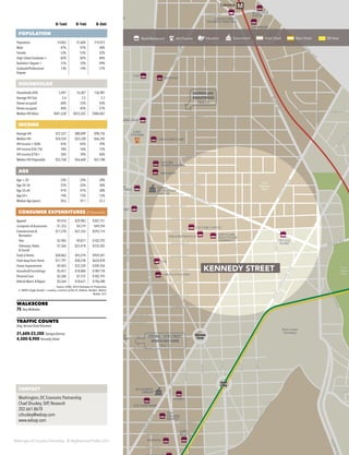 Washington DC Economic Partnership · DC Neighborhood Profiles 2015
0–½mi 0–1mi 0–3mi
POPULATION
Population 14,065 41,604 319,073
Male 47% 47% 48%
Female 53% 53% 52%
High School Graduate + 82% 82% 84%
Bachelor’s Degree + 31% 33% 49%
Graduate/Professional
Degree
13% 14% 27%
HOUSEHOLDS
Households (HH) 5,497 16,307 136,987
Average HH Size 2.6 2.5 2.3
Owner-occupied 60% 55% 43%
Renter-occupied 40% 45% 57%
Median HH Value $441,638 $453,265 $486,067
INCOME
Average HH $72,227 $80,049 $98,726
Median HH $54,554 $55,338 $66,392
HH Income < $50k 45% 45% 39%
HH Income $50–75k 18% 16% 15%
HH Income $75k+ 36% 39% 46%
Median HH Disposable $52,768 $56,668 $67,788
AGE
Age < 20 23% 23% 20%
Age 20–34 22% 22% 30%
Age 35–64 41% 41% 38%
Age 65+ 14% 15% 13%
Median Age (years) 38.6 39.1 35.3
CONSUMER EXPENDITURES ($ thousands)
Apparel $9,416 $29,983 $307,751
Computers & Accessories $1,353 $4,519 $49,594
Entertainment &
Recreation
$17,270 $57,355 $593,114
·· Pets $2,905 $9,871 $102,793
·· Television, Radio
& Sound
$7,266 $23,418 $235,302
Food at Home $28,863 $93,274 $959,341
Food away from Home $17,797 $58,238 $624,878
Home Improvement $9,405 $32,339 $309,356
Household Furnishings $5,451 $18,084 $189,778
Personal Care $2,260 $7,572 $102,793
Vehicle Maint. & Repair $5,564 $18,631 $196,280
Source: ESRI, 2014 Estimates & Projections
2. MRIS (single-family + condos), courtesy of Ilse H. Padron, Realtor, Matrix
Realty, LLC
WALKSCORE
75 Very Walkable
TRAFFIC COUNTS
(Avg.Annual Daily Volumes)
21,600-23,200 Georgia Avenue
4,500-8,900 Kennedy Street
MTakoma
WALTER REED
KINGSBURY
CENTER
ROCK CREEK
TENNIS CENTER
WMATA
BUS BARN
EMERY
RECREATION
CENTER
PETWORTH
LIBRARY
WALMART
YES!
ORGANIC
MARKET
SAFEWAY
LONGFELLOW FLATS
RITE AID
CVS
SOUPERGIRL
CEDAR STREET
TAVERN & WINE BAR
THREE LITTLE PIGS
CULTURE COFFEE
BUSBOYS &
POETS
CVS
SAFEWAY
DOMKU
ACE HARDWARE
RUFF & READY
HIGHLANDS
CHEZ
BILLY’S
LYMAN’S
TAVERN
SIMPLE
BAR & GRILL
WAPA CAFE
CHEZ AUNTY LIBE
FUTURE
OOHHS & AAHHS
SNEAKERTROPOLIS
VINTAGE
GLAM
UNITYCARE
HEALTHCARE
PHARMACY
FORT
STEVENS
Rock Creek
Cemetery
Fort
Slocum
Park
Fort
Totten
Park
Sherman
Circle
Sherman
Circle
Grant
Circle
Grant
Circle
16THST
R
GEORGIAAVE
13THST
14THST
16THST
14THST
MISSOURI AVE
NEW
HAMPSHIREAVE
ARKANSAS
AVE
KANSASAVE
EN
AVE
DECATUR ST
ARGYLETER
UPSHUR ST
ALLISON ST
BUCHANAN ST
CRITTENDEN ST
EMERSON ST
18THST
WEBSTER ST
HEPHERD ST
TAYLOR ST
17THST
SHEPHERD ST
RANDOLPH ST
QUINCY ST
IO
W
A
AVE
DELAFIELD PL
8THST
7THST
5THST
4THST
3RDST
9THST
7THST
4THST
9THST
FARRAGUT ST
GALLATIN ST
HAMILTON ST
INGRAHAM ST
JEFFERSON ST
LONGFELLOW ST
PEABODY ST
MADISON ST
KENNEDY ST
SHERIDAN ST
QUACKENBOS ST
RITTENHOUSE ST
NICHOLSON ST
ILLINOISAVE
ROCKCREEK
CHURCH
RD
OGLETHORPE ST
NORTHCA
PINEYBRANCHRD
RIGGS RD
ASPEN ST
CEDAR ST
ASPEN ST
BLAIRRD
EASTERN
AVE
2NDST
1STST
NORTHCAPITOLST
SHERIDAN ST
CHILLUM
PL
WHITTIER ST
SLIGO
M
ILLRD
FORT
TOTTENDR
1STST
CO
LO
RA
DO
AVE
KANSASAVE
6THST
4THST
GEORGIA AVE/
BRIGHTWOOD
PAGE 25
CONTACT
Washington, DC Economic Partnership
Chad Shuskey, SVP, Research
202.661.8670
cshuskey@wdcep.com
www.wdcep.com
Retail/Restaurant Arts/Tourism Education Government Great Street Main Street BID Area
KENNEDY STREET
CENTRAL 14TH STREET/
WMATA BUS BARN
PAGE 13
 