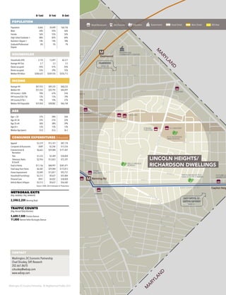 Washington DC Economic Partnership · DC Neighborhood Profiles 2015
0–½mi 0–1mi 0–3mi
POPULATION
Population 8,666 34,449 164,156
Male 44% 45% 46%
Female 56% 55% 54%
High School Graduate + 80% 82% 84%
Bachelor’s Degree + 14% 14% 18%
Graduate/Professional
Degree
6% 5% 7%
HOUSEHOLDS
Households (HH) 3,110 13,491 64,317
Average HH Size 2.7 2.5 2.5
Owner-occupied 45% 41% 45%
Renter-occupied 55% 59% 55%
Median HH Value $284,635 $269,554 $226,713
INCOME
Average HH $47,933 $49,335 $60,235
Median HH $31,555 $35,792 $44,497
HH Income < $50k 70% 67% 55%
HH Income $50–75k 12% 15% 19%
HH Income $75k+ 19% 19% 27%
Median HH Disposable $37,054 $38,082 $46,768
AGE
Age < 20 31% 28% 26%
Age 20–34 22% 21% 22%
Age 35–64 36% 38% 39%
Age 65+ 12% 12% 13%
Median Age (years) 33.0 35.6 36.3
CONSUMER EXPENDITURES ($ thousands)
Apparel $3,319 $15,101 $87,178
Computers & Accessories $509 $2,246 $13,376
Entertainment &
Recreation
$6,663 $29,484 $171,447
·· Pets $1,233 $5,309 $30,828
·· Television, Radio
& Sound
$2,956 $12,853 $72,397
Food at Home $11,136 $48,997 $281,471
Food away from Home $6,582 $29,404 $173,013
Home Improvement $3,409 $15,851 $93,757
Household Furnishings $2,212 $9,627 $55,804
Personal Care $941 $4,022 $30,828
Vehicle Maint. & Repair $2,213 $9,657 $56,582
Source: ESRI, 2014 Estimates & Projections
METRORAIL EXITS
(Avg. weekday / Avg. weekend)
2,598/2,259 Benning Road
TRAFFIC COUNTS
(Avg.Annual Daily Volumes)
5,600-7,500 Division Avenue
11,000 Nannie Helen Burroughs Avenue
295
M
M
M Benning Rd
Minnesota Ave
Deanwood
Capitol Heig
PARK 7
REDEVELOPMENT
SAFEWAY
CVS
STRAND
THEATER
WENDY’S
7-ELEVEN
A-1 GROCERY
MCDONALD’S
MENICK’S MARKET
DOES
DEANWOOD
COMMUNITY CENTER
H. D. WOODSON
HIGH SCHOOL
FUTURE CA
MARKETPL
KELLY MIDDLE
SCHOOL
SUBWAY
EDUCARE
CESAR
CHAVEZ
SCHOOL
KENILWORTH
ELEMENTARY
NEVAL THOMAS
ELEMENTARY
PARKSIDE MIXED-USE
REDEVELOPMENT
7-ELEVEN
MAYA ANGELOU PCS
HIGH SCHOOL CAMPUS
DC EAGLE
DENNY’S
7-ELEVEN
SUBWAY
SOME
PROJECT
Kenilworth
Aquatic
Gardens
Fort
Mahan
Park
Fort
Chaplin
Park
Fort Dupont
Golf Course
M
ARYLAN
D
M
ARYLAN
D
EAST CAPITOL ST
BENNING RD
SHERIFF RD
RIDGE
RD
FITCH ST
CENTRAL A
V
E
NANNIE HELEN BURROUGHS AVE
EASTERN
AVE
DIVISIONAVE
58THST
TEXASAVE
PL
C ST
37THST
D ST
BLAINE ST
42NDST
FO
O
TE
ST
JAY
ST
HAYES
ST
GAULT PL
HAYES ST
JAY ST
JUST ST
52NDST
49THST
49THST
BROOKS ST
47THST
FOOTE ST
BLAINE ST
BLAINE ST
KENILW
ORTH
AVE
KEN
ILW
O
RTH
AVE
ANACOSTIAAVE
DOUGLAS ST
LANE PL
MEADE ST
M
IN
N
ESO
TA
AVE
44THST
LEE ST
MEADE ST
50THST
55THST
AMES ST
EADS ST
53RDST
51STST
54THST
49THST
50THST
C ST
D ST
B ST
E ST
D ST
46THST
VE
G ST
BURNSST
H ST
F ST
BENNINGRD
PA
RK
SID
E
PL
EAST CAPITOL ST
DEANWOOD
PAGE 18
EAST CAPITOL ST/
CAPITOL GATEWAY
PAGE 21
CONTACT
Washington, DC Economic Partnership
Chad Shuskey, SVP, Research
202.661.8670
cshuskey@wdcep.com
www.wdcep.com
Retail/Restaurant Arts/Tourism Education Government Great Street Main Street BID Area
LINCOLN HEIGHTS/
RICHARDSON DWELLINGS
 
