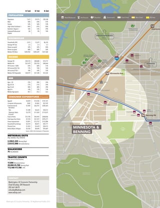 Washington DC Economic Partnership · DC Neighborhood Profiles 2015
0–½mi 0–1mi 0–3mi
POPULATION
Population 7,675 29,275 209,548
Male 46% 44% 47%
Female 54% 56% 53%
High School Graduate + 85% 81% 85%
Bachelor’s Degree + 16% 12% 29%
Graduate/Professional
Degree
6% 4% 14%
HOUSEHOLDS
Households (HH) 3,412 12,619 86,765
Average HH Size 2.2 2.3 2.3
Owner-occupied 32% 32% 44%
Renter-occupied 68% 68% 56%
Median HH Value $285,962 $285,649 $327,660
INCOME
Average HH $50,376 $48,680 $74,737
Median HH $37,479 $35,103 $48,464
HH Income < $50k 65% 68% 51%
HH Income $50–75k 17% 14% 16%
HH Income $75k+ 18% 18% 33%
Median HH Disposable $38,591 $37,340 $53,542
AGE
Age < 20 25% 28% 24%
Age 20–34 21% 21% 24%
Age 35–64 40% 38% 39%
Age 65+ 14% 13% 13%
Median Age (years) 38.3 35.6 36.6
CONSUMER EXPENDITURES ($ thousands)
Apparel $4,059 $14,596 $147,541
Computers & Accessories $582 $2,065 $22,595
Entertainment &
Recreation
$7,482 $26,781 $285,643
·· Pets $1,289 $4,625 $50,512
·· Television, Radio
& Sound
$3,270 $11,834 $119,675
Food at Home $12,785 $45,943 $468,836
Food away from Home $7,703 $27,472 $292,271
Home Improvement $3,891 $13,752 $153,006
Household Furnishings $2,410 $8,691 $92,771
Personal Care $1,023 $3,670 $50,512
Vehicle Maint. & Repair $2,436 $8,694 $93,687
Source: ESRI, 2014 Estimates & Projections
METRORAIL EXITS
(Avg. weekday / Avg. weekend)
2,598/2,259 Benning Road
2,833/2,088 Minnesota Avenue
WALKSCORE
75 Very Walkable
TRAFFIC COUNTS
(Avg.Annual Daily Volumes)
17,000 Minnesota Avenue
20,000-25,700 Benning Road
113,100-117,700 I-295
295
295
M
M
M Benning Rd
Minnesota Ave
Deanwood
ERAL
L
RFK
MEMORIAL
STADIUM
GRAYS ON
PARK 7
REDEVELOPMENT
SAFEWAY
CVS
WENDY’S
MCDONALD’S
MENICK’S MARKET
DOES
EDUCARE
CESAR
CHAVEZ
SCHOOL
KENILWORTH
ELEMENTARY
NEVAL THOMAS
ELEMENTARY
PARKSIDE MIXED-USE
REDEVELOPMENT
DC EAGLE
DENNY’S
7-ELEVEN
SUBWAY
SOME
PROJECT
Whitney
Young
Memorial
Bridge
Allen
Bridge
Kenilworth
Aquatic
Gardens
Langston Golf Course
& Driving Range
Fort
Mahan
Park
Fort
Chaplin
Park
Fort Dupont
Golf Course
MINNESOTAAVE
ANACOSTIA RD
NASH PL
N ST
FO
R
T
D
UPONT DR
F ST
33RDST
M PL
33RDST
32NDST
A ST
34THST
B ST
C ST
EAST CAPITOL ST
BENNING RD
MASSACHUSETTS AVE
SHERIFF RD
RIDGE
RD
NANNIE HELEN BUR
A AVE
N ST
TEXASAVE
ELY PL
C ST
ANACO
STIA
RD
37THST
D ST
35TH
ST
KENILW
ORTH
AVE
BLAINE ST
42NDST
FO
O
TE
ST
ANACO
STIA
AVE
34THST
JAY
ST
HAYES
ST
DEANEAVE
GAULT PL
HAYES ST
JAY ST
BROOKS ST
47THST
FOOTE ST
BLAINE S
KENILW
ORTH
AVE
KEN
ILW
O
RTH
AVE
ANACOSTIAAVE
DOUGLAS ST
LANE PL
MEADE ST
M
IN
44THST
E ST
D ST
ALABAMAAVE
G ST
BURNSST
H ST
F ST
BENNINGRD
26THST
MINNESOTA
AVE
PA
RK
SID
E
PL
PARKSIDE/KENILWORTH
PAGE 42
DEANWOOD
PAGE 18
CONTACT
Washington, DC Economic Partnership
Chad Shuskey, SVP, Research
202.661.8670
cshuskey@wdcep.com
www.wdcep.com
Retail/Restaurant Arts/Tourism Education Government Great Street Main Street BID Area
MINNESOTA &
BENNING
 