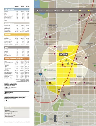 Washington DC Economic Partnership · DC Neighborhood Profiles 2015
0–½mi 0–1mi 0–3mi
POPULATION
Population 10,642 48,939 335,749
Male 49% 49% 49%
Female 51% 51% 51%
High School Graduate + 86% 88% 88%
Bachelor’s Degree + 54% 56% 56%
Graduate/Professional
Degree
26% 28% 31%
HOUSEHOLDS
Households (HH) 4,494 22,301 159,613
Average HH Size 2.3 2.1 1.9
Owner-occupied 38% 41% 39%
Renter-occupied 62% 59% 61%
Median HH Value $487,249 $521,270 $507,019
INCOME
Average HH $76,659 $93,856 $102,185
Median HH $56,443 $66,976 $69,276
HH Income < $50k 46% 41% 39%
HH Income $50–75k 11% 12% 13%
HH Income $75k+ 43% 47% 48%
Median HH Disposable $54,482 $63,788 $68,309
AGE
Age < 20 18% 16% 16%
Age 20–34 37% 37% 36%
Age 35–64 35% 37% 36%
Age 65+ 10% 10% 11%
Median Age (years) 32.8 33.6 34.0
CONSUMER EXPENDITURES ($ thousands)
Apparel $8,171 $48,894 $377,265
Computers & Accessories $1,300 $7,836 $60,145
Entertainment &
Recreation
$14,859 $90,745 $710,356
·· Pets $2,513 $15,415 $121,755
·· Television, Radio
& Sound
$6,082 $36,572 $287,203
Food at Home $25,413 $150,347 $1,164,318
Food away from Home $16,458 $99,120 $763,025
Home Improvement $6,574 $43,149 $352,552
Household Furnishings $4,735 $29,205 $229,596
Personal Care $2,239 $13,282 $121,755
Vehicle Maint. & Repair $4,995 $30,134 $234,496
Source: ESRI, 2014 Estimates & Projections
2. Stations within a half-mile
3. NoMa BID resident survey (fall 2014)
METRORAIL EXITS
(Avg. weekday / Avg. weekend)
7,406/5,173 NoMa/Gallaudet
31,552/16,064 Union Station
WALKSCORE
91 Walker’s Paradise
CAPITAL BIKESHARE ARRIVALS2
Avg. Monthly (10/2013–9/2014)
7,392
395
M
MM
M
M
M
M
M
M
M
M
M M
Archives/
Navy Mem'l
Metro
Center
Federal
Triangle
Gallery Pl/
Chinatown
Mt Vernon Sq/
Convention Center
Shaw/Howard
University
U St/African American
Civil War Mem'l/Cardozo
Rhode Island Av
Union
Station
Judiciary Sq
Noma/Gallaudet U
Shaw/Howard
University
NATIONAL
BUILDING
MUSEUM
VERIZON
CENTER
UNITED
STATES
CAPITOL
LIBRARY OF
CONGRESS
SUPREME
COURT
ATF
U.S. DOJ
HOWARD
UNIVERSITY
HOWARD
UNIVERSITY
HOSPITAL
ARTS & INDUSTRY
BUILDING
FREER GALLERY
OF ART SMITHSONIAN
CASTLE
HIRSHHORN
MUSEUM
NATIONAL
MUSEUM OF
AMERICAN ART
SHAKESPEARE THEATRE
HOTEL MONACO
RENAISSANCE
HOTEL
EMBASSY SUITES
SAFEWAY
BUSBOYS & POETS
VIDA GYM
CITYCENTERDC
LTON
GALLERY PLACE
WOODIES
BUIDLING HARMAN
CENTER FOR
THE ARTS
WOOLY
MAMMOTH
THEATER
WARNER
THEATER
NATIONAL
THEATER
HOWARD
THEATER
WASHINGTON
CONVENTION
CENTER
MARRIOTT
MARQUIS
TIONAL MUSEUM OF
ERICAN HISTORY NATIONAL MUSEUM OF
NATURAL HISTORY
NATIONAL
GALLERY OF ART
NATIONAL
AIR & SPACE
MUSEUM
GALLAUD
UNIVERSI
UNION
STATION
GLENWOOD
CEMETERY
SEC
WALGREEN’S
PANERA BREAD
CARNEGIE
LIBRARY
WALKER JONES
ELEMENTARY SCHOOL
GONZAGA COLLEGE
HIGH SCHOOL
WINDOWS CAFE
RUSTIK TAVERN
BIG BEAR CAFÉ
WASHINGTON
FIREHOUSE
RESTAURANT
RED HEN
FORMAN MILLS
RHODE IS
GIAN
WALMART
HARRIS
TEETERCVS
FLORIDA AVE
MARKET
GIANT FOOD FUTURE
WHOLE FOODS
H STREET CONNECTION
YES!
ORGANIC
MARKET FUTURE
LANDMARK
THEATER
PROGRESSION PLACE
CITYMARKET
AT O STREETS
OURCE
THEATER
STUDIO
THEATER
LINCOLN
THEATER
UNION MARKET
POTBELLY
FUEL PIZZA
FROZENYO
GIANT
SAVE A LOT
DULCINEA
BAR & GRILL
MCDONALDS
UNLEASHED
SEASONAL
PANTRY
UNCLE CHIPS
BEAU THAI COMPASS
COFFEE
LONG
VIEW
GALLERY
HYATT
PLACE
FUTURE LANDMARK THEATER
2321 4TH STREET
NELLIE’S
H
ALBA OSTERIA
LE PAIN
QUOTIDIEN
The Mall
Stanton
Square
Union
Station
Plaza
Brentwood
Park
McMillan
Reservoir
Logan
Circle
Logan
Circle
RHODE ISLAND AVE
FLORIDA AVE
FLORIDA AVE
1STST1STST
S ST
4THST
R ST
5THST
T STT ST
2NDST
3RDST
ADAMS ST
W ST
V ST
U ST
LINCOLNRD
2NDST
SUMMITPL
1STST
1STST
3RDST
MASSACHUSETTS AVE
NORTHCAPITOLST
7THST
NEW YORK AVE
NEW YORK AVE
6THST
11THST
NEWJERSEYAVE
9THST
8THST
GEORG
13THST
S
FLORIDA AV
E
N ST
G ST
F ST
VERMONTAVE
1STST
5THST
4THST
M ST
2NDST
H ST
P ST
O ST
4THST
5THST
BRYANT ST
CONSTITUTION AVE
EAST CAPITOL ST
LO
UISIAN
A
AVE
1STST
K ST
PENNSYLVANIA AVE
E ST
D ST
C ST
13THST
INDIANA AVE
H ST
RH
FRANKLIN ST
K ST
I ST
2NDST
3RDST
4THST
5THST
6THST
9THST
8THST
7THST
L ST
6THST
5THST
4THST
3RDST
GAN AVE
BRENTWOOD PKWY
NEAL ST
FAIRMONT ST
CONTACT
NoMa BID
Robin-Eve Jasper, President
202.289.0111
rjasper@nomabid.org
www.nomabid.org
H STREET, NE
PAGE 29
UNION MARKET
PAGE 51
NORTH CAPITOL
PAGE 39
Retail/Restaurant Arts/Tourism Education Government Great Street Main Street BID Area
NOMA
 