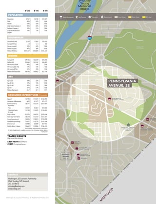 Washington DC Economic Partnership · DC Neighborhood Profiles 2015
0–½mi 0–1mi 0–3mi
POPULATION
Population 4,967 24,740 241,827
Male 46% 45% 46%
Female 54% 55% 54%
High School Graduate + 92% 87% 85%
Bachelor’s Degree + 33% 21% 28%
Graduate/Professional
Degree
14% 8% 13%
HOUSEHOLDS
Households (HH) 2,339 11,407 101,835
Average HH Size 2.1 2.1 2.3
Owner-occupied 53% 42% 38%
Renter-occupied 47% 58% 62%
Median HH Value $407,357 $340,878 $316,723
INCOME
Average HH $79,766 $66,378 $72,375
Median HH $53,666 $45,534 $46,685
HH Income < $50k 47% 54% 53%
HH Income $50–75k 17% 17% 16%
HH Income $75k+ 37% 29% 32%
Median HH Disposable $56,790 $48,867 $52,159
AGE
Age < 20 20% 22% 25%
Age 20–34 17% 19% 25%
Age 35–64 43% 41% 38%
Age 65+ 21% 17% 12%
Median Age (years) 46.7 42.1 35.1
CONSUMER EXPENDITURES ($ thousands)
Apparel $4,193 $17,341 $168,984
Computers & Accessories $632 $2,577 $25,737
Entertainment &
Recreation
$8,221 $33,316 $323,963
·· Pets $1,447 $5,861 $57,042
·· Television, Radio
& Sound
$3,388 $14,092 $136,865
Food at Home $13,235 $54,741 $535,818
Food away from Home $8,228 $33,727 $333,321
Home Improvement $4,856 $18,613 $169,898
Household Furnishings $2,627 $10,770 $105,508
Personal Care $1,088 $4,480 $57,042
Vehicle Maint. & Repair $2,665 $10,846 $106,333
Source: ESRI, 2014 Estimates & Projections
2. MRIS (single-family + condos), courtesy of Ilse H. Padron, Realtor, Matrix
Realty, LLC
TRAFFIC COUNTS
(Avg.Annual Daily Volumes)
8,000-16,000 Branch Avenue
22,600 Pennsylvania Avenue
295
M
M
Potomac Ave
Stadium-Armory
TEETER
CONGRESSIONAL
CEMETERY
DC GENERAL
HOSPITAL
EUR
Y
ARTMENT OF HOUSING
OMMUNITY DEVELOPEMENT
FUTURE SKYLAND
TOWN CENTER
GOOD HOPE
MARKETPLACE
SAFEWAY
FUTURE
WALMARTFREDERICK
DOUGLASS HOME
GRAYS ON
PENN AVE
PENN BRANCH
SHOPPING CENTER
FORT DAV
SHOPPING
FAIRFAX VILLAGE
SHOPPING CENTER
FRANCIS A. GREGORY
NEIGHBORHOOD
LIBRARY
H
a c o s t i a R i v e r
Whitney
Young
Memorial
Bridge
John Phillip
Sousa Bridge
Fort Dupont
Golf Course
Pope
Branch
Park
Fort Davis Park
Fort Stanton
Park
Anacostia River
Park
M
ARYLAN
DMINNESOTAAVE
27THST
GOOD HOPE RD
FAIRLAWN
AVE
16THST
Q ST
ANACOSTIA RD
30THST
NASH PL
N ST
28THST
FO
R
T
D
UPONT DR
F ST
33RDST
M PL
33RDST
32NDST
A ST
34THST
B ST
C ST
U ST
V ST
W ST
16THST
14THST
R ST
S ST
T ST
N
AYLO
R
RD
25THST
RD
NAYLORRD
TEXAS AVE
ELVANSRD
GAINESVILLE ST
AIN
G
ER
PL
TANTO
N
TER
UCE ST
22NDST
PARK DR
HARTFORD ST
JASPER
ST
23RD
PENNSYLVANIA AVE
MASSACHUSETTS AVE
RIDGE
RD
BRANCHAVE
ALABAMA AVE
OST
CARPENTER ST
N ST
TEXASAVE
FORTDAVISDR
ELY PL
ANACO
STIA
RD
37THST
TEXAS
AVE
38TH
ST
HILLCRES
T
D R
CAMDEN ST
BANGOR ST
34THST
FORT
32NDST
31STPL
31STST
ERIE ST
33RDST
30THST
BRANCHAVE
ACHUSETTS AVE
1
TUCKYAVE
1
D ST
E ST
C ST
14THST
MINNESOTA
AVE
MINNESOTA
AVE
ERIE ST
HILLCREST/
SKYLAND
PAGE 30
CONTACT
Washington, DC Economic Partnership
Chad Shuskey, SVP, Research
202.661.8670
cshuskey@wdcep.com
www.wdcep.com
Retail/Restaurant Arts/Tourism Education Government Great Street Main Street BID Area
PENNSYLVANIA
AVENUE, SE
 