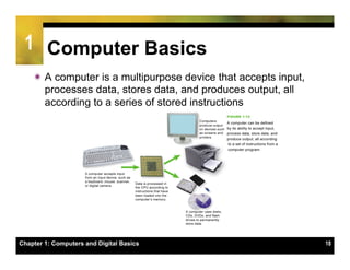 1 Computer Basics
    ï A computer is a multipurpose device that accepts input,
       processes data, stores data, and produces output, all
       according to a series of stored instructions




Chapter 1: Computers and Digital Basics                          18
 