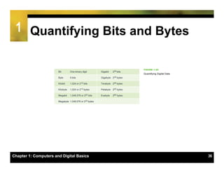 1 Quantifying Bits and Bytes




Chapter 1: Computers and Digital Basics   36
 