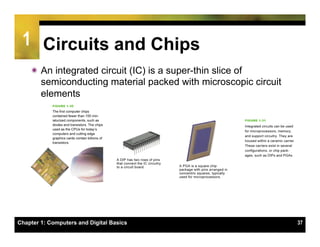 1 Circuits and Chips
    ï An integrated circuit (IC) is a super-thin slice of
       semiconducting material packed with microscopic circuit
       elements




Chapter 1: Computers and Digital Basics                          37
 