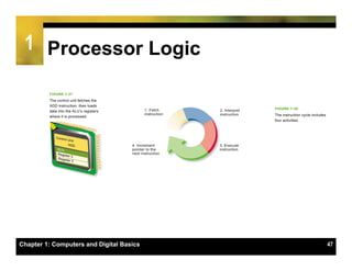1 Processor Logic




Chapter 1: Computers and Digital Basics   47
 