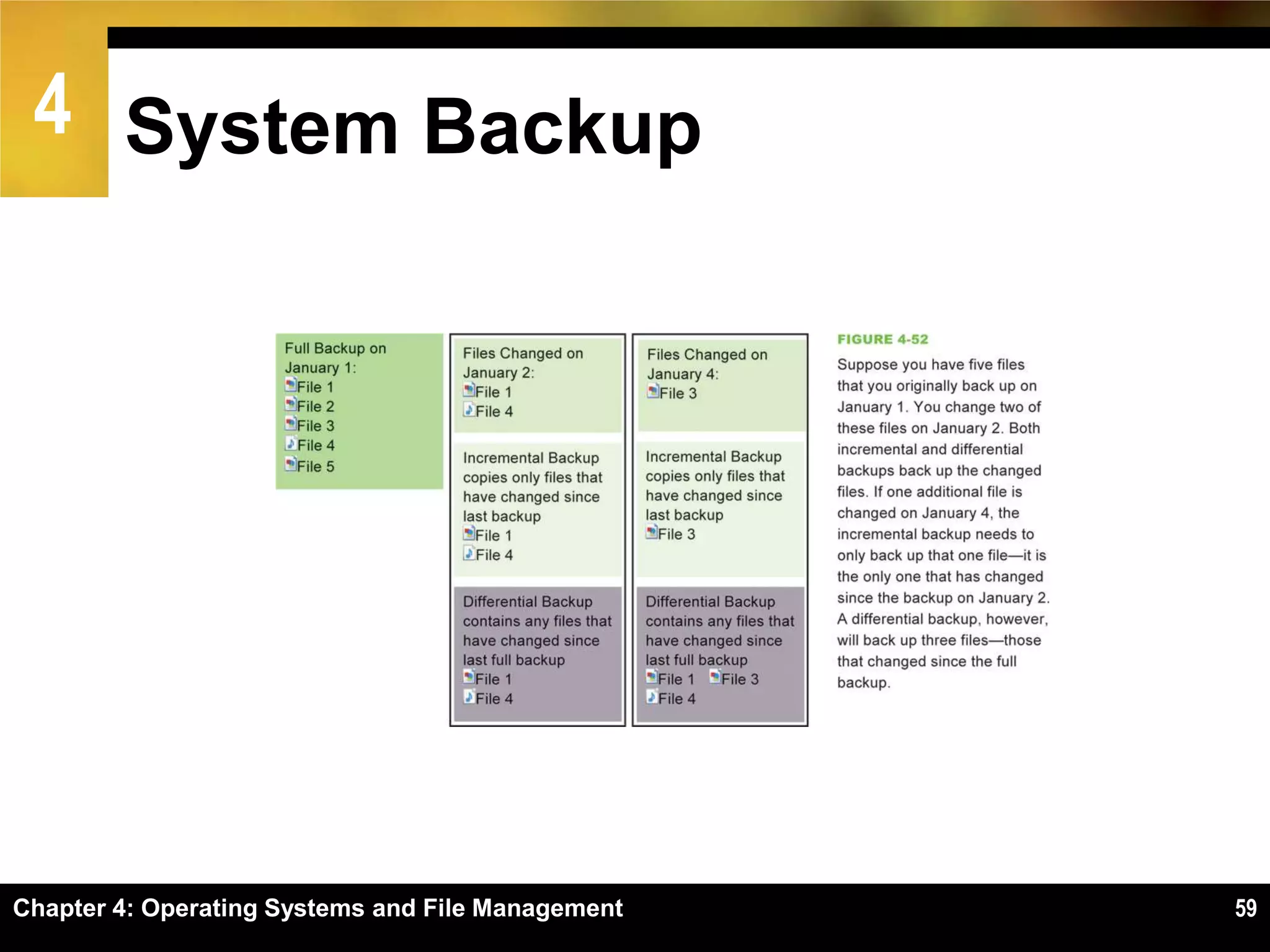 4 System Backup




Chapter 4: Operating Systems and File Management   59
 
