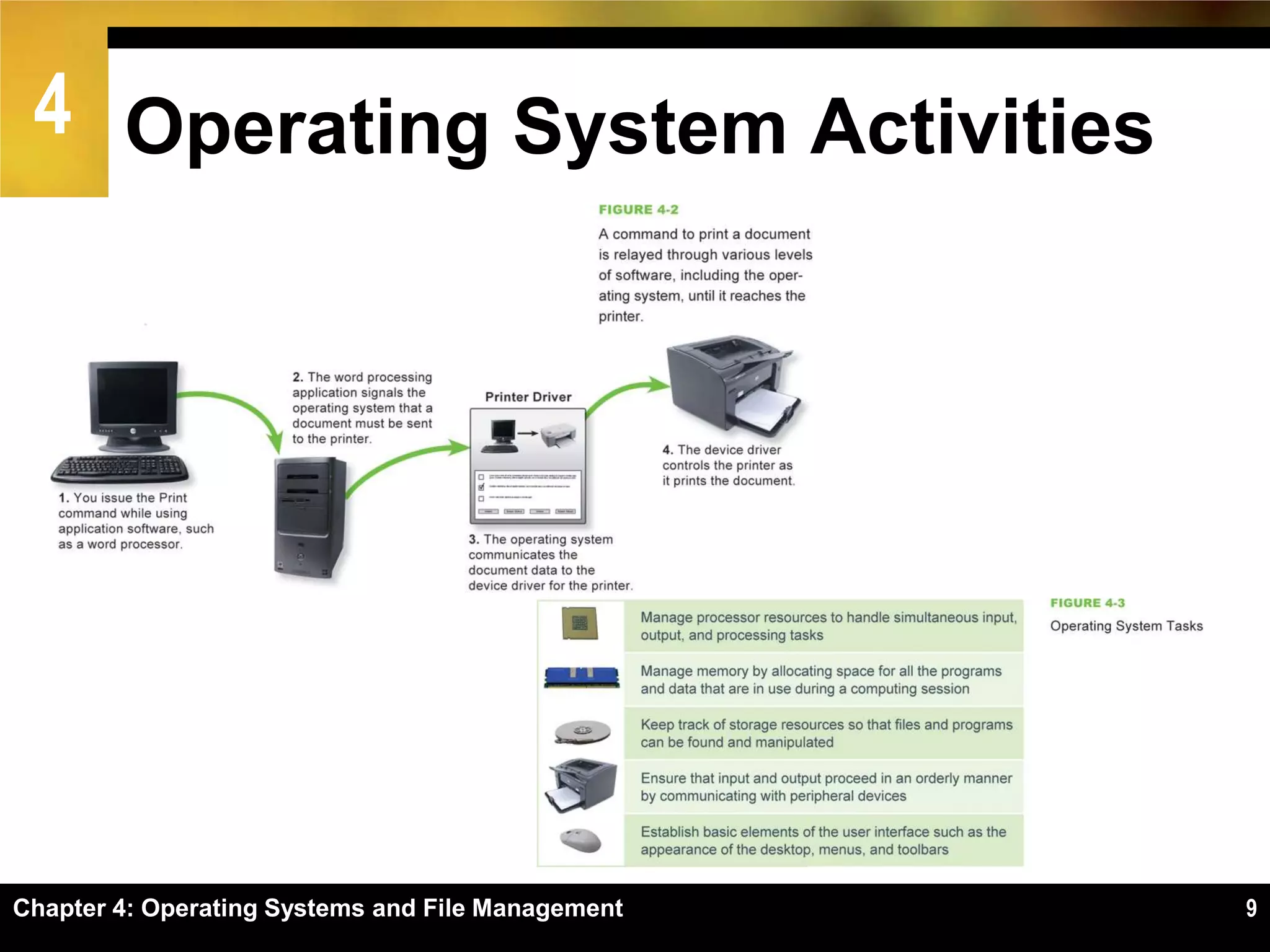 4 Operating System Activities




Chapter 4: Operating Systems and File Management   9
 