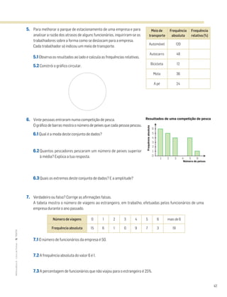 41
MATemática6–LivrodeFichas–TEXTO
5. Para melhorar o parque de estacionamento de uma empresa e para
analisar a razão dos atrasos de alguns funcionários, inquiriram-se os
trabalhadores sobre a forma como se deslocam para a empresa.
Cada trabalhador só indicou um meio de transporte.
5.1 Observa os resultados ao lado e calcula as frequências relativas.
5.2 Constrói o gráfico circular.
6. Vinte pessoas entraram numa competição de pesca.
O gráfico de barras mostra o número de peixes que cada pessoa pescou.
6.1 Qual é a moda deste conjunto de dados?
6.2 Quantos pescadores pescaram um número de peixes superior
à média? Explica a tua resposta.
6.3 Quais os extremos deste conjunto de dados? E a amplitude?
7. Verdadeiro ou falso? Corrige as afirmações falsas.
A tabela mostra o número de viagens ao estrangeiro, em trabalho, efetuadas pelos funcionários de uma
empresa durante o ano passado.
7.1 O número de funcionários da empresa é 50.
7.2 A frequência absoluta do valor 6 é 1.
7.3 A percentagem de funcionários que não viajou para o estrangeiro é 25%.
Número de viagens 0 1 2 3 4 5 6 mais de 6
Frequência absoluta 15 6 1 0 9 7 3 19
2
1
3
5
4
6
0
1 2 3 4 5 6
Resultados de uma competição de pesca
Número de peixes
Frequênciaabsoluta
Meio de
transporte
Frequência
absoluta
Frequência
relativa (%)
Automóvel 120
Autocarro 48
Bicicleta 12
Mota 36
A pé 24
 