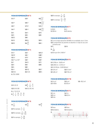 61
MATemática6–LivrodeFichas–TEXTO
FICHA DE REMEDIAÇÃO N.O
3
1.1 1310
1.5 92
1.9
΂ᎏ
3
2
ᎏ
΃
5
1.2 316
1.6 122
1.10
΂ᎏ
4
3
ᎏ
΃
2
1.3 512
1.7 104
1.11 0,74
1.4 116
1.8 144
1.12
΂ᎏ
9
2
ᎏ
΃
3
2.1 5 2.4 11 2.7 6
2.2 3 2.5 3 2.8 5
2.3 25 2.6 3
3.1 36 3.3 64 3.5 14
3.2 62 3.4 ᎏ
1
1
9
2
ᎏ 3.6 1,1
FICHA DE REMEDIAÇÃO N.O
4
1.1 122
1.5 35
1.9 0,82
1.2 565
1.6 44
1.10 33
1.3 242
1.7 93
1.11 34
1.4 530
ou 12510
1.8 35
1.12 15
2.1 7 2.4 10 2.7 2
2.2 3 2.5 2 2.8 6
2.3 4 2.6 3
3.1 41 3.3 152 3.5 17
3.2 240 3.4 12,25 3.6 15
4. 729; 0,0081
FICHA DE REMEDIAÇÃO N.O
5
1.1 19, 25, 32 1.3 ᎏ
6
9
ᎏ , ᎏ
1
7
0
ᎏ , ᎏ
1
8
1
ᎏ
1.2 95, 191, 383 1.4 125, 216, 343
2. 4, 7, 10, 13, 16
3. ᎏ
3
2
ᎏ , ᎏ
6
7
ᎏ , ᎏ
1
6
0
ᎏ , ᎏ
1
6
3
ᎏ , ᎏ
1
6
6
ᎏ
FICHA DE REMEDIAÇÃO N.O
6
1.1 ᎏ
2
4
,5
ᎏ 1.2 ᎏ
1
1
0
3
ᎏ 1.3 ᎏ
1
6
0
ᎏ
2.1 Por exemplo, ᎏ
7
2
ᎏ = ᎏ
1
4
4
ᎏ
2.2 Por exemplo, ᎏ
0
2
,5
ᎏ = ᎏ
6
2
,
6
5
ᎏ
3.1 Por exemplo, ᎏ
5
3
ᎏ = ᎏ
5
30
0
ᎏ
3.2 Por exemplo, ᎏ
1
7
0
ᎏ = ᎏ
3
2
0
1
ᎏ
3.3 Por exemplo, ᎏ
1,
9
5
ᎏ = ᎏ
0
3
,5
ᎏ
FICHA DE REMEDIAÇÃO N.O
7
1. 260€ 3. 3 l
2. 300 km 4. 92 adultos.
FICHA DE REMEDIAÇÃO N.O
8
1.1 1 cm no mapa representa 150 000 cm na realidade, isto é, 1,5 km.
1.2 O comprimento da joaninha no desenho é o triplo do seu com-
primento real.
2.1 5 2.2 16
3. ᎏ
25
1
0
ᎏ
4. 60 m por 40 m; 2400 m2
FICHA DE REMEDIAÇÃO N.O
9
1.1 15,708 cm ; 19,635 cm2
1.2 6,2832 cm ; 3,1416 cm2
1.3 2,513 28 dm ; 0,502 656 dm2
2.1 4,84 cm2
2.2 27,5 dm2
3.1 4,86 cm2
3.2 1728 cm3
FICHA DE REMEDIAÇÃO N.O
10
1.1 24 cm3
1.2 8 cm3
1.3 ≈ 99,2 cm3
2. 64 000 l 3. 1323 m3
FICHA DE REMEDIAÇÃO N.O
11
1.1 2 cm 1.4 2 m
1.2 6 cm 1.5 8,25 m
1.3 3 dm
FICHA DE REMEDIAÇÃO N.O
12
1.1 Falso. 1.3 Falso.
1.2 Verdadeiro. 1.4 Verdadeiro.
2.
1 2-1-2-3 0
-2,25 2
3
2
3
4
-
 