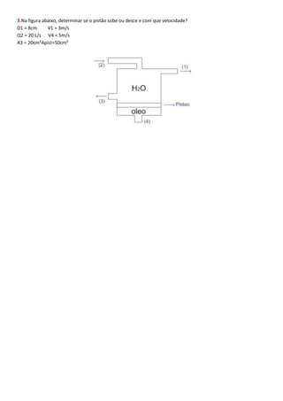 3.Na figura abaixo, determinar se o pistão sobe ou desce e com que velocidade?
D1 = 8cm
V1 = 3m/s
Q2 = 20 L/s V4 = 5m/s
A3 = 20cm²Apist=50cm²

 