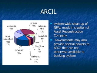 ARCIL system-wide clean up of NPAs result in creation of Asset Reconstruction Company Governments may also provide special powers to ARCs that are not otherwise available to banking system  