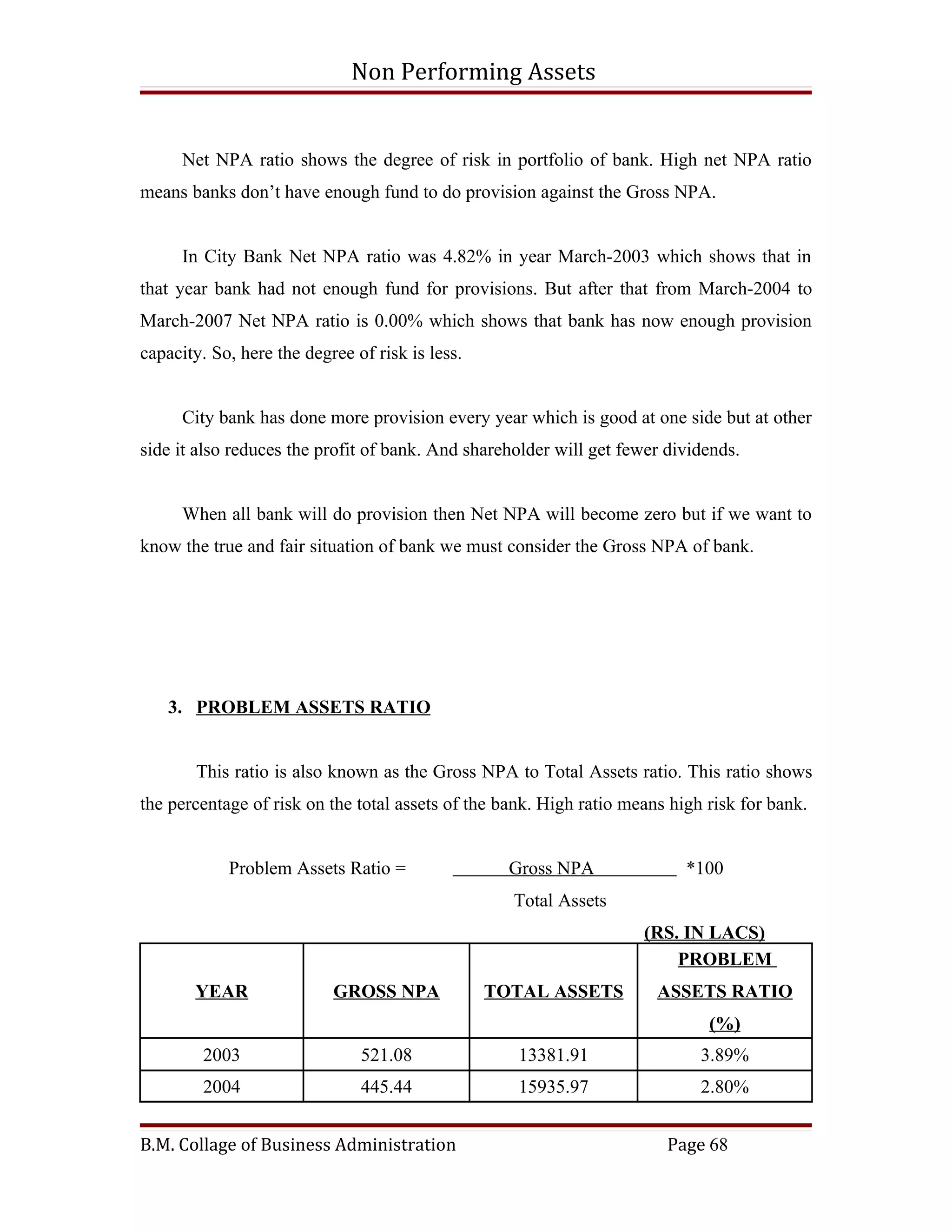 Non Performing Assets


      Net NPA ratio shows the degree of risk in portfolio of bank. High net NPA ratio
means banks don’t have enough fund to do provision against the Gross NPA.


      In City Bank Net NPA ratio was 4.82% in year March-2003 which shows that in
that year bank had not enough fund for provisions. But after that from March-2004 to
March-2007 Net NPA ratio is 0.00% which shows that bank has now enough provision
capacity. So, here the degree of risk is less.


      City bank has done more provision every year which is good at one side but at other
side it also reduces the profit of bank. And shareholder will get fewer dividends.


      When all bank will do provision then Net NPA will become zero but if we want to
know the true and fair situation of bank we must consider the Gross NPA of bank.




    3. PROBLEM ASSETS RATIO


        This ratio is also known as the Gross NPA to Total Assets ratio. This ratio shows
the percentage of risk on the total assets of the bank. High ratio means high risk for bank.


            Problem Assets Ratio =                 Gross NPA               *100
                                                   Total Assets
                                                                     (RS. IN LACS)
                                                                         PROBLEM
       YEAR                GROSS NPA             TOTAL ASSETS          ASSETS RATIO
                                                                              (%)
         2003                  521.08               13381.91                 3.89%
         2004                  445.44               15935.97                 2.80%


B.M. Collage of Business Administration                                 Page 68
 