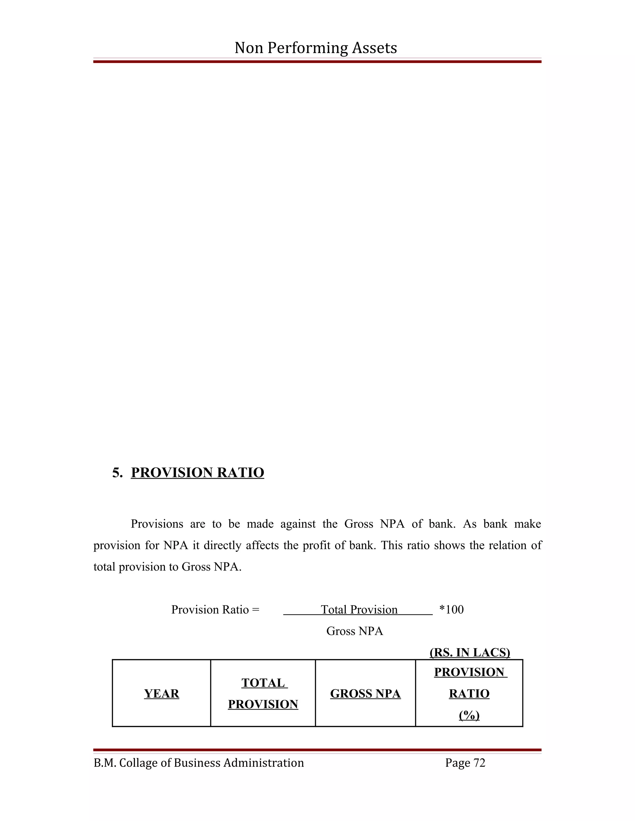 Non Performing Assets




   5. PROVISION RATIO


       Provisions are to be made against the Gross NPA of bank. As bank make
provision for NPA it directly affects the profit of bank. This ratio shows the relation of
total provision to Gross NPA.


               Provision Ratio =             Total Provision         *100
                                              Gross NPA
                                                                   (RS. IN LACS)
                                                                    PROVISION
                             TOTAL
          YEAR                                 GROSS NPA               RATIO
                          PROVISION
                                                                         (%)


B.M. Collage of Business Administration                               Page 72
 