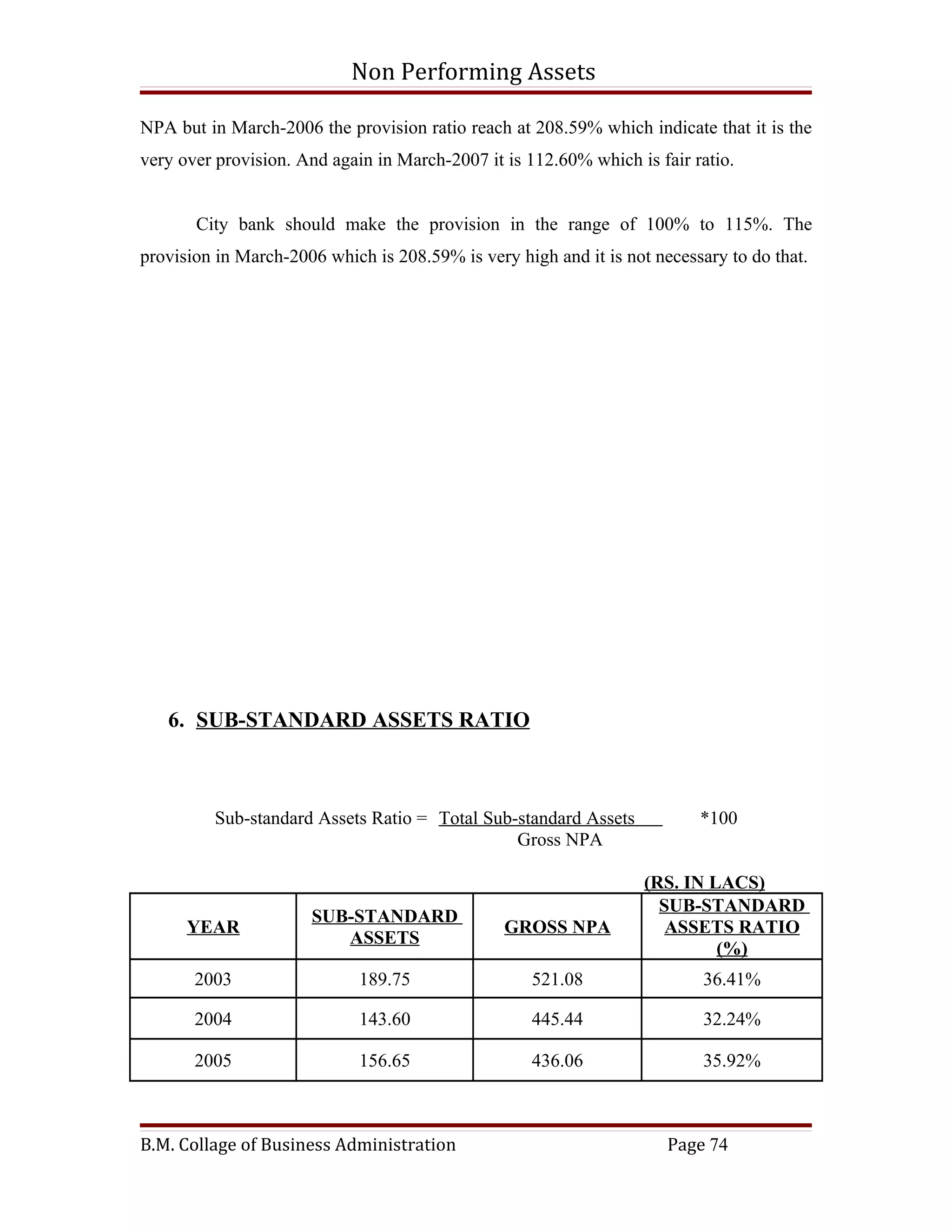 Non Performing Assets

NPA but in March-2006 the provision ratio reach at 208.59% which indicate that it is the
very over provision. And again in March-2007 it is 112.60% which is fair ratio.


       City bank should make the provision in the range of 100% to 115%. The
provision in March-2006 which is 208.59% is very high and it is not necessary to do that.




   6. SUB-STANDARD ASSETS RATIO



         Sub-standard Assets Ratio = Total Sub-standard Assets            *100
                                               Gross NPA

                                                                   (RS. IN LACS)
                                                                     SUB-STANDARD
                      SUB-STANDARD
      YEAR                                      GROSS NPA             ASSETS RATIO
                         ASSETS
                                                                            (%)
       2003                  189.75                 521.08                 36.41%

       2004                  143.60                 445.44                 32.24%

       2005                  156.65                 436.06                 35.92%



B.M. Collage of Business Administration                               Page 74
 