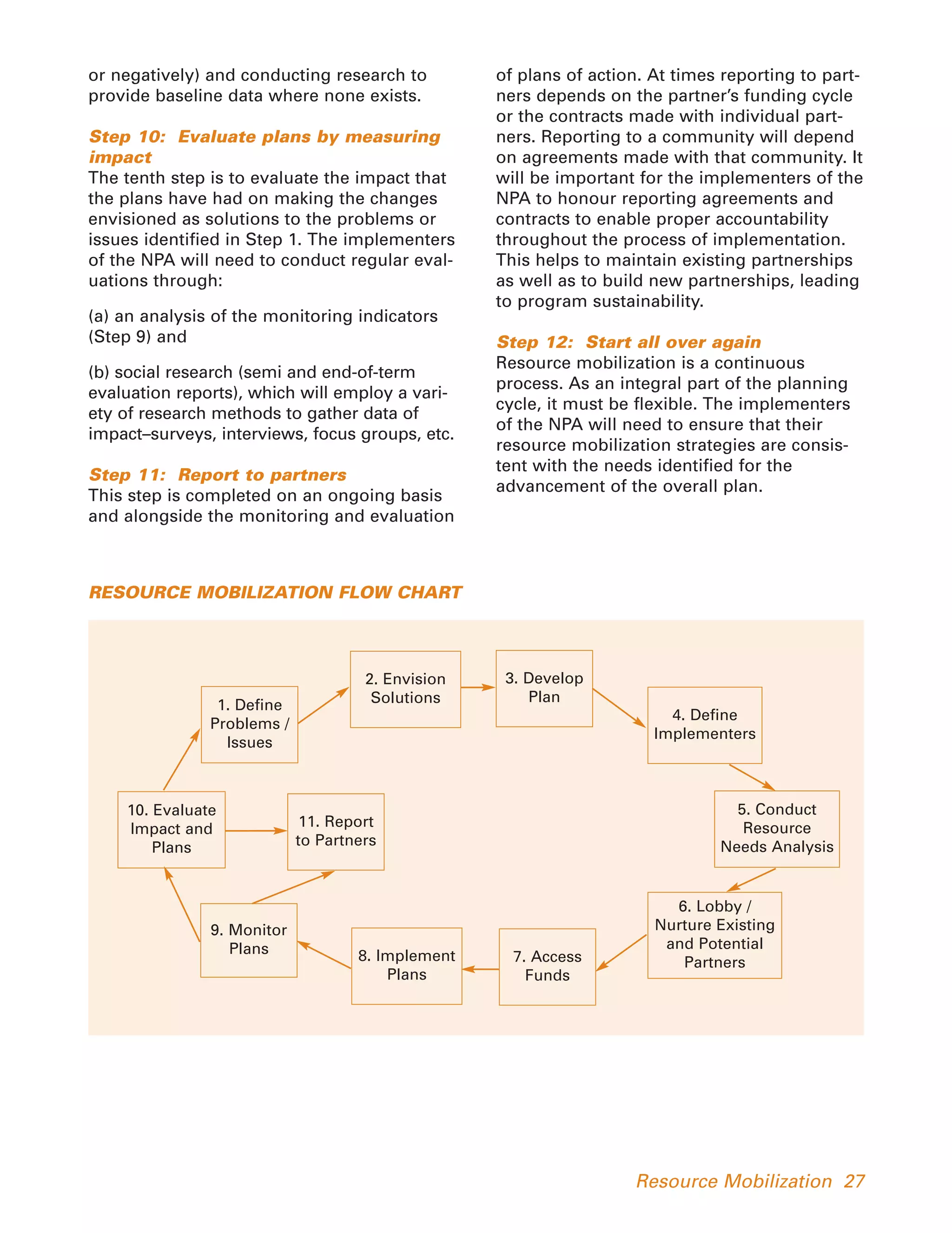 National Plan of Action | PDF