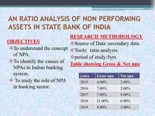 AN RATIO ANALYSIS OF NON PERFORMING
ASSETS IN STATE BANK OF INDIA
OBJECTIVES
To understand the concept
of NPA.
To identify the causes of
NPAs in Indian banking
system.
 To study the role of NPA
in banking sector.
RESEARCH METHODOLOGY
Source of Data :secondary data
Tools: ratio analysis
period of study:5yrs
Table showing Gross & Net npa
years Gross npa Net npa
2015 4.00% 2.00%
2016 7.00% 2.00%
2017 7.00% 4.00%
2018 11.00% 6.00%
2019 8.00% 3.00%
 