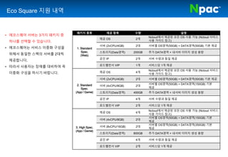 패키지 종류 제공 항목 수량 설명
1. Standard
Spec.
(Web)
제공 OS 2개
Ncloud에서 제공된 모든 OS 사용 가능 (Ncloud 서비스
사용 가이드 참고)
서버 (2vCPU/4GB) 2대 서버별 OS영역(50GB) + DATA영역(50GB) 기본 제공
스토리지(Data영역) 200GB 추가 DATA영역 + 내서버 이미지 생성 용량
공인 IP 2개 서버 수량과 동일 제공
로드밸런서 VIP 1개 서비스당 1개 제공
2. Standard
Spec.
(App / Game)
제공 OS 4개
Ncloud에서 제공된 모든 OS 사용 가능 (Ncloud 서비스
사용 가이드 참고)
서버 (2vCPU/4GB) 2대 서버별 OS영역(50GB) + DATA영역(50GB) 기본 제공
서버 (4vCPU/8GB) 2대
서버별 OS영역(50GB) + DATA영역(150GB) 기본
제공
스토리지(Data영역) 400GB 추가 DATA영역 + 내서버 이미지 생성 용량
공인 IP 4개 서버 수량과 동일 제공
로드밸런서 VIP 2개 서비스당 1개 제공
3. High Spec.
(App / Game)
제공 OS 4개
Ncloud에서 제공된 모든 OS 사용 가능 (Ncloud 서비스
사용 가이드 참고)
서버 (4vCPU/8GB) 2대
서버별 OS영역(50GB) + DATA영역(150GB) 기본
제공
서버 (8vCPU/16GB) 2대
서버별 OS영역(50GB) + DATA영역(350GB) 기본
제공
스토리지(Data영역) 800GB 추가 DATA영역 + 내서버 이미지 생성 용량
공인 IP 4개 서버 수량과 동일 제공
로드밸런서 VIP 2개 서비스당 1개 제공
• 에코스퀘어 서버는 3가지 패키지 중
하나를 선택할 수 있습니다.
• 에코스퀘어는 서비스 이중화 구성을
위해서 동일한 스펙의 서버를 2대씩
제공합니다.
• 따라서 사용자는 장애를 대비하여 꼭
이중화 구성을 하시기 바랍니다.
Eco Square 지원 내역
 