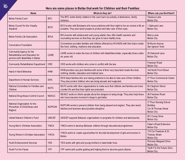 NATIONAL PLAN OF ACTION (child friendly Belize)