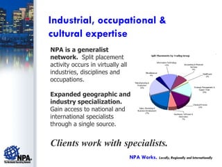 Industrial, occupational & cultural expertise NPA Works.   Locally, Regionally and Internationally NPA is a generalist network.   Split placement activity occurs in virtually all industries, disciplines and occupations. Expanded geographic and industry specialization.  Gain access to national and international specialists through a single source. Clients work with specialists. 