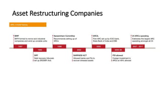 Asset Restructuring Companies
 