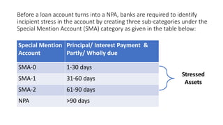 Before a loan account turns into a NPA, banks are required to identify
incipient stress in the account by creating three sub-categories under the
Special Mention Account (SMA) category as given in the table below:
Special Mention
Account
Principal/ Interest Payment &
Partly/ Wholly due
SMA-0 1-30 days
SMA-1 31-60 days
SMA-2 61-90 days
NPA >90 days
Stressed
Assets
 