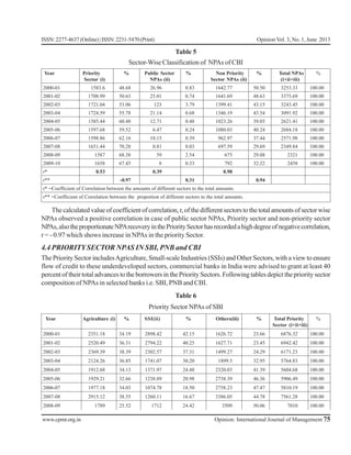 Npa of commercial banks | PDF