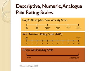 Nrs Visual Scale The Nurse Practitioner Role in Increasing Access to Pain Care | PPT