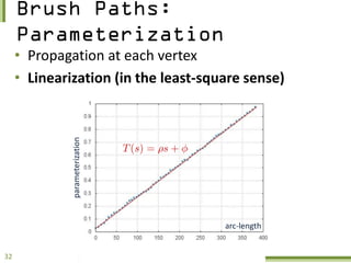 • Propagation at each vertex
     • Linearization (in the least-square sense)
              parameterization




         ...