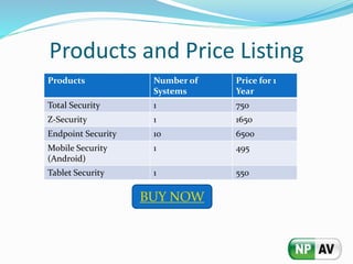 Products Number of
Systems
Price for 1
Year
Total Security 1 750
Z-Security 1 1650
Endpoint Security 10 6500
Mobile Security
(Android)
1 495
Tablet Security 1 550
BUY NOW
Products and Price Listing
 