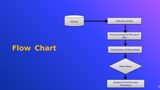 Npb naive bayes | PPT image.