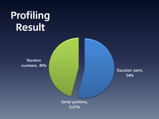 Profiling
 Result


    Random
  numbers, 46%
                                    Gaussian pairs,
                                         54%




                 Serial portions,
                      0.01%
 