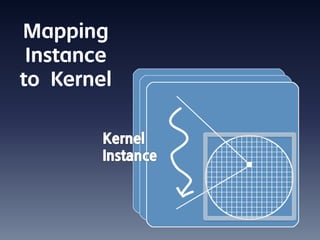 Mapping
 Instance
to Kernel
 