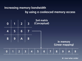 Increasing memory bandwidth
                     by using a coalesced memory access

                                  3x4 matrix
 0       1       2       3       (Conceptual)


 4       5       6       7

 8       9       A       B
                                                        In memory
                                                    (Linear mapping)

 0   1       2       3       4     5    6       7    8    9     A      B

                                                          ※ row-wise order
 