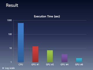 Result

                     Execution Time (sec)
    1000




     100




      10




       1
              CPU   GPU #1    GPU #2        GPU #4   GPU #8
※ Log scale
 