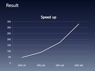 Result

                 Speed up
350

300

250

200

150

100

 50

 0
      GPU #1   GPU #2   GPU #4   GPU #8
 
