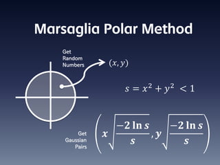 Marsaglia Polar Method
   Get
   Random
   Numbers       (, )


                        =  2 +  2 < 1


                  −        −  
        Get                 , 
    Gaussian
       Pairs
                                    
 