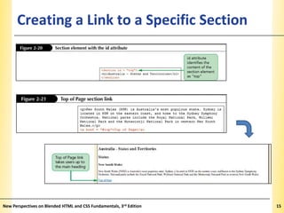 Creating a Link to a Specific Section

New Perspectives on Blended HTML and CSS Fundamentals, 3rd Edition

XP

15

 