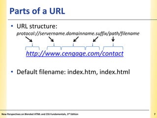 Parts of a URL

XP

• URL structure:
protocol://servername.domainname.suffix/path/filename

http://www.cengage.com/contact

• Default filename: index.htm, index.html

New Perspectives on Blended HTML and CSS Fundamentals, 3rd Edition

7

 