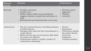 Maternal
attitude
Features Child behavior
Rejecting • If child is unwanted
• Usually overt
• Mother neglects child, severe punishment,
nagging, resistant to spend time and money on
child.
• Both physical and emotional abuse can be seen
• Extreme anxiety
• Aggressive
• Obedient
• overactive
Authoritarian • Non love oriented behavior controlling technique
of child’s behavior.
• Discipline often takes the form of punishment or
verbal ridicule.
• Mother has her own set of norms for child which
she wants to be followed.
• Authoritarian mother is usually a product of
authoritarian upbringing.
• Evasive
• Resentment
• Child doesn’t disobey
the mother directly
but he has
heightened
avoidance gradient.
54
 