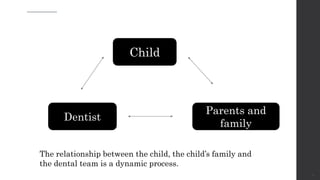 7
Child
Dentist
Parents and
family
The relationship between the child, the child’s family and
the dental team is a dynamic process.
 