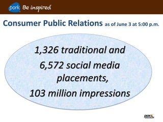 1,326 traditional and
6,572 social media
placements,
103 million impressions
Consumer Public Relations as of June 3 at 5:00 p.m.
 