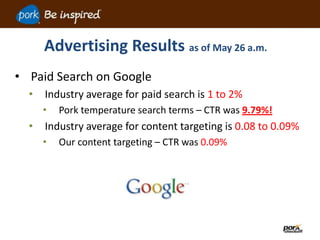 Advertising Results as of May 26 a.m.
• Paid Search on Google
• Industry average for paid search is 1 to 2%
• Pork temperature search terms – CTR was 9.79%!
• Industry average for content targeting is 0.08 to 0.09%
• Our content targeting – CTR was 0.09%
 