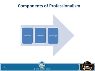 Components of Professionalism
34
KnowledgeStandardsPrincipals
 