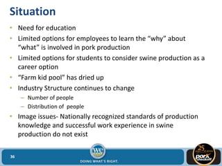 Situation
• Need for education
• Limited options for employees to learn the “why” about
“what” is involved in pork production
• Limited options for students to consider swine production as a
career option
• “Farm kid pool” has dried up
• Industry Structure continues to change
– Number of people
– Distribution of people
• Image issues- Nationally recognized standards of production
knowledge and successful work experience in swine
production do not exist
36
 