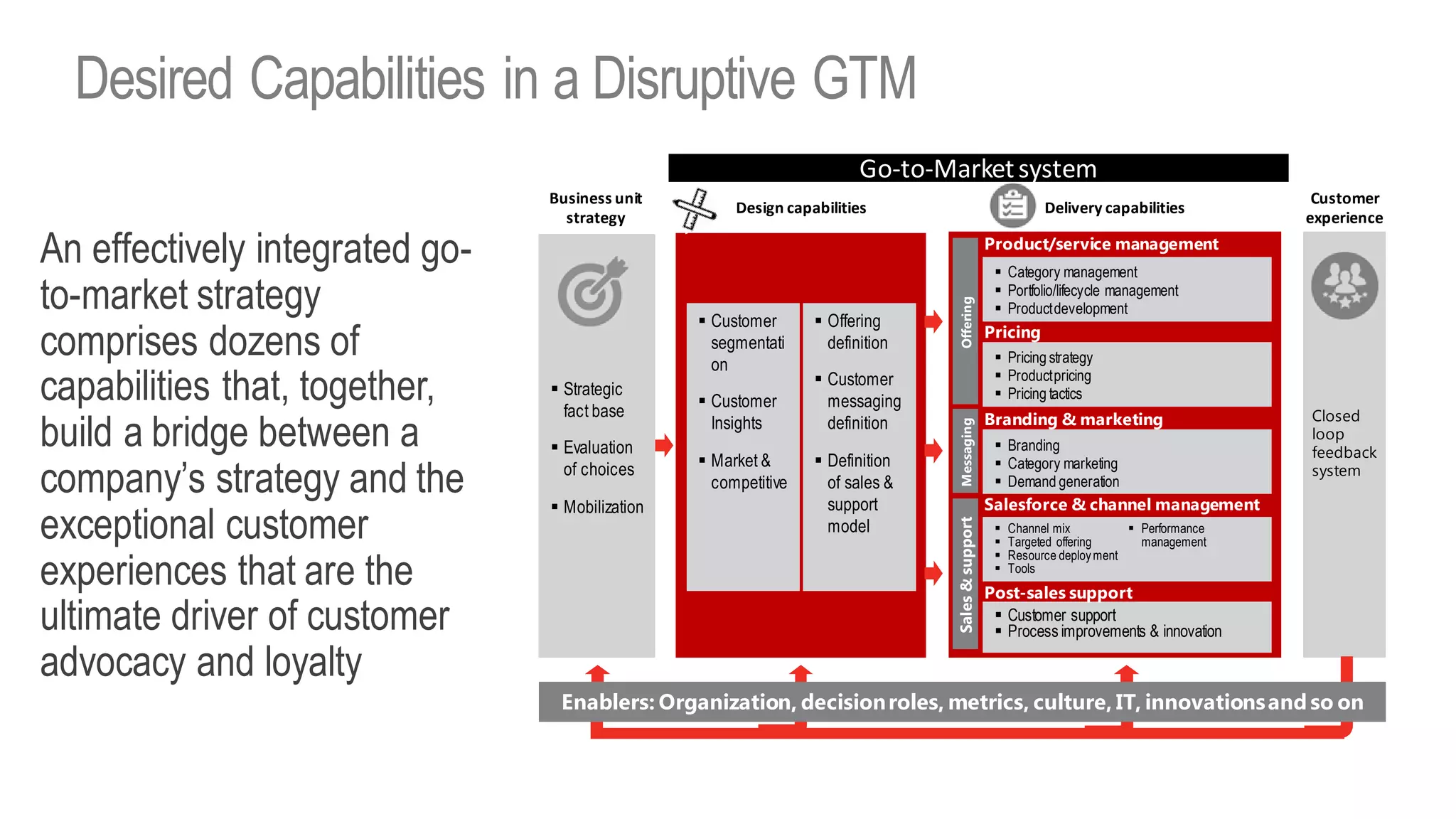 An effectively integrated go-
to-market strategy
comprises dozens of
capabilities that, together,
build a bridge between a
company’s strategy and the
exceptional customer
experiences that are the
ultimate driver of customer
advocacy and loyalty
 Strategic
fact base
 Evaluation
of choices
 Mobilization
Go-to-Marketsystem
OfferingMessagingSales&support
 Customer
segmentati
on
 Customer
Insights
 Market &
competitive
 Offering
definition
 Customer
messaging
definition
 Definition
of sales &
support
model
 Category management
 Portfolio/lifecycle management
 Productdevelopment
 Pricing strategy
 Productpricing
 Pricing tactics
 Branding
 Category marketing
 Demand generation
 Channel mix
 Targeted offering
 Resource deployment
 Tools
 Performance
management
 Customer support
 Process improvements & innovation
Enablers: Organization, decisionroles, metrics, culture, IT, innovationsand so on
Closed
loop
feedback
system
Business unit
strategy
Design capabilities Delivery capabilities
Customer
experience
Product/service management
Pricing
Branding & marketing
Salesforce & channel management
Post-sales support
Desired Capabilities in a Disruptive GTM
 